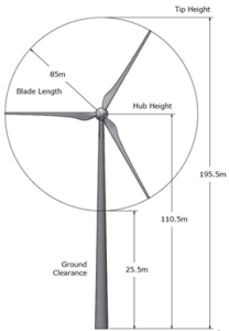 Riplinger Wind Turbine Information
